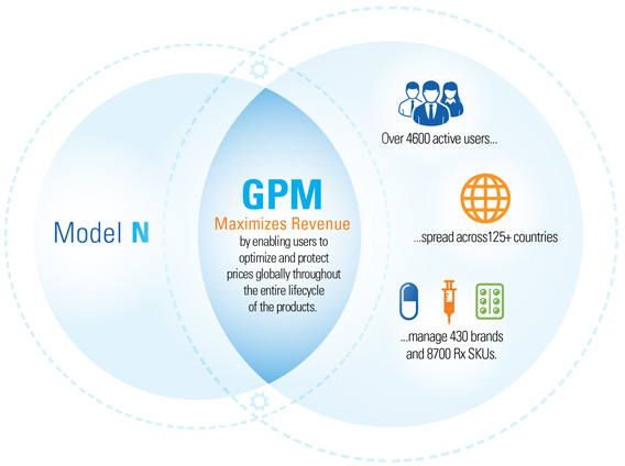 gpm_graphic gpm_graphic