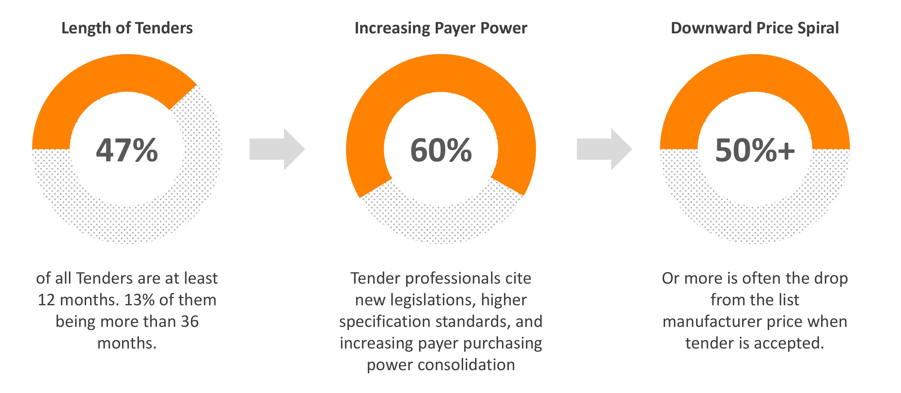 Challenges with Global Tender Management 与全球招标管理挑战