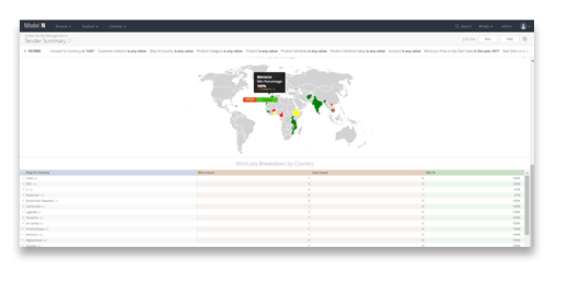 Global Tender Management Solutions 全球投标管理解决方案