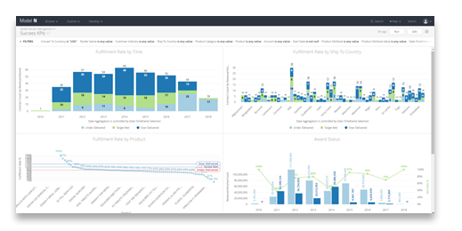 Global Tender Management Software 全球招标管理软件